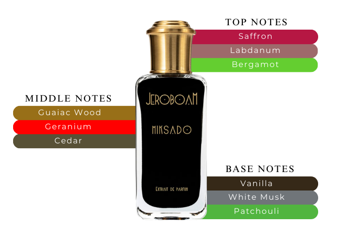 Brand Story Image 2