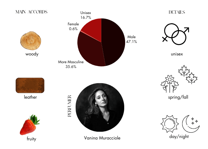 Brand Story Image 1