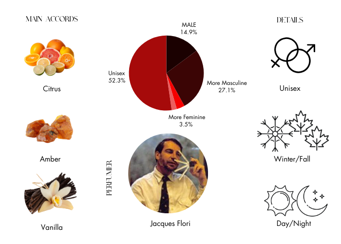 Brand Story Image 1