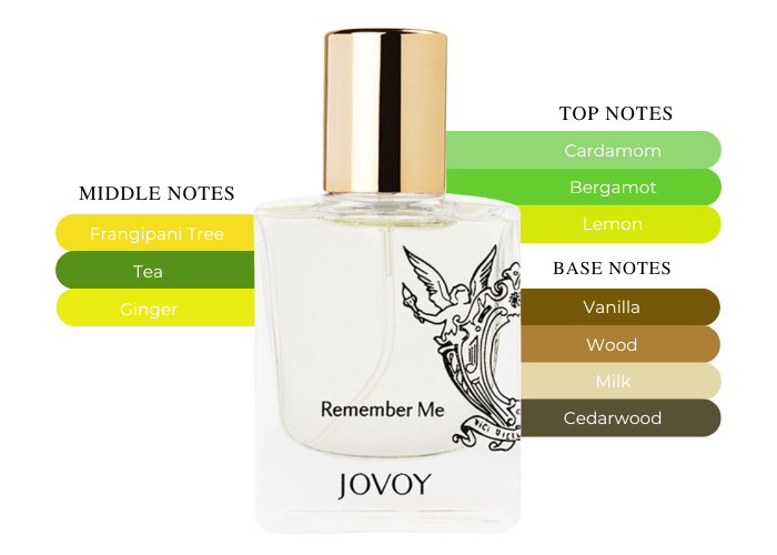 Brand Story Image 2