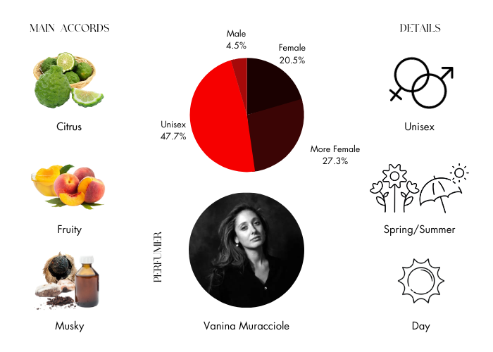Brand Story Image 1