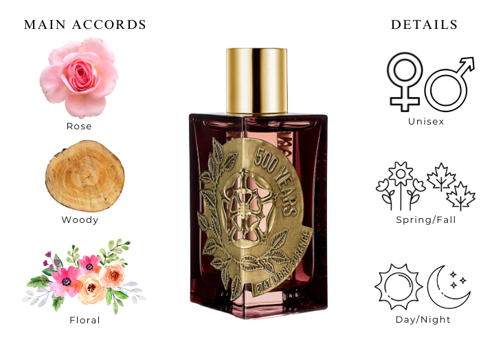 Brand Story Image 1