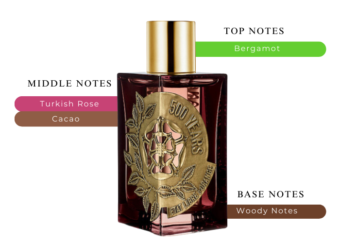 Brand Story Image 2