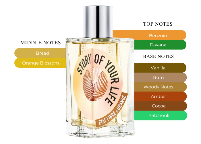Brand Story Image 2