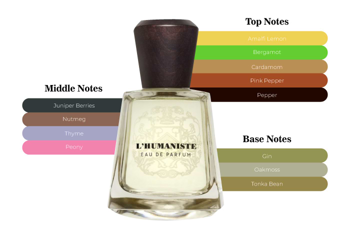 Brand Story Image 2