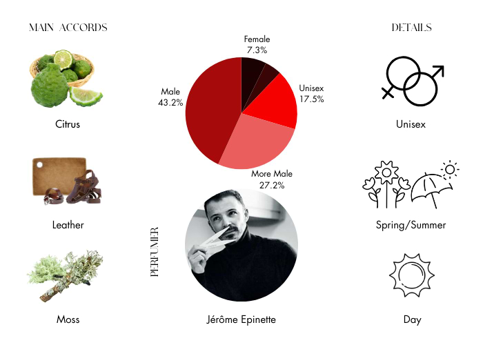 Brand Story Image 1