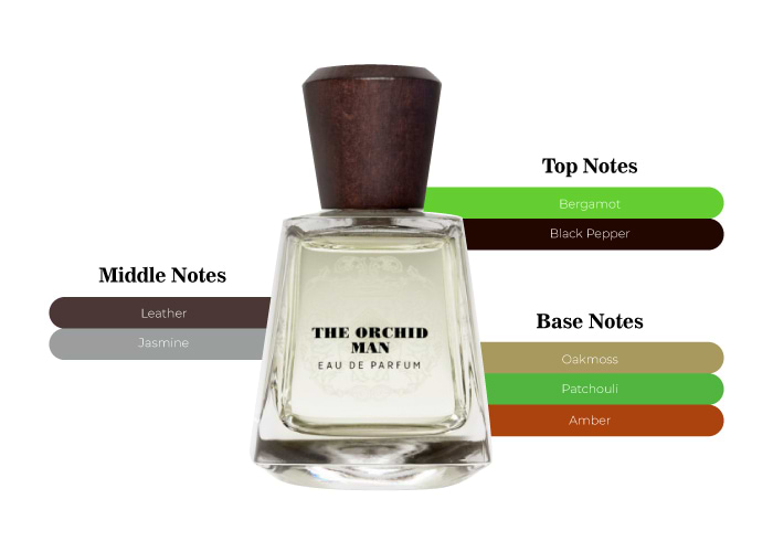 Brand Story Image 2
