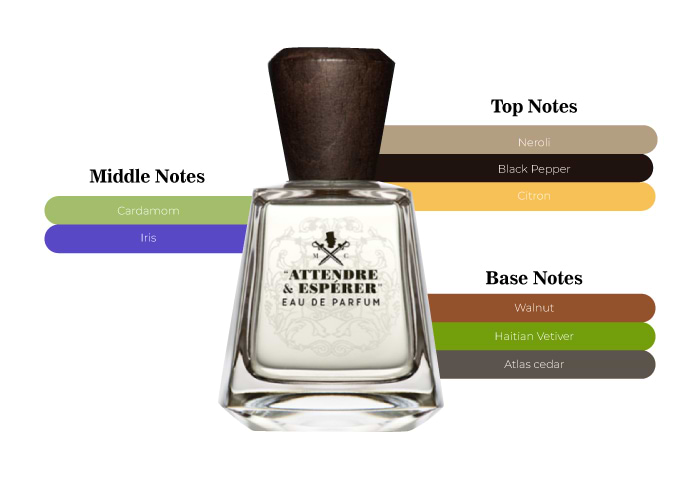 Brand Story Image 2