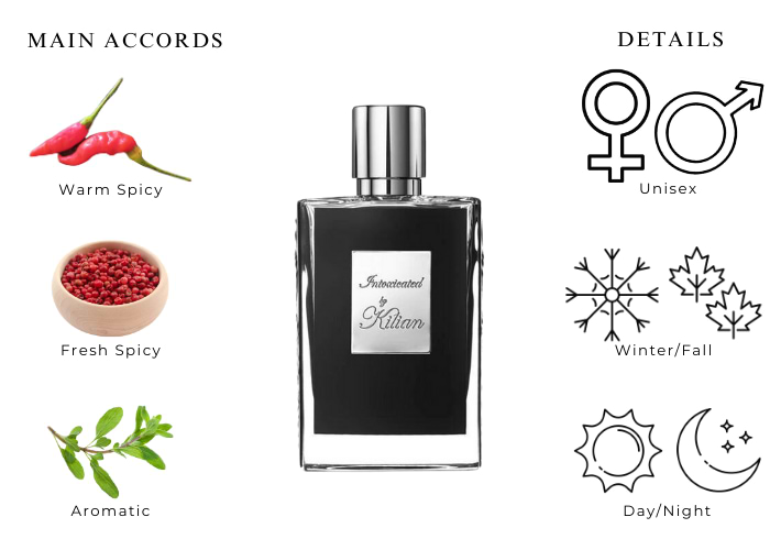 香水(男性用) Kilian Intoxicated Amazon.com : Kilian Intoxicated for Unisex - 1.7 oz EDP