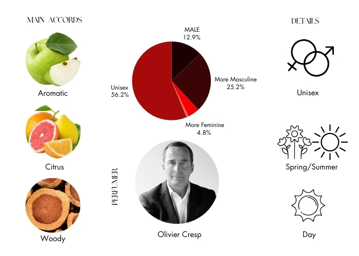 Brand Story Image 1