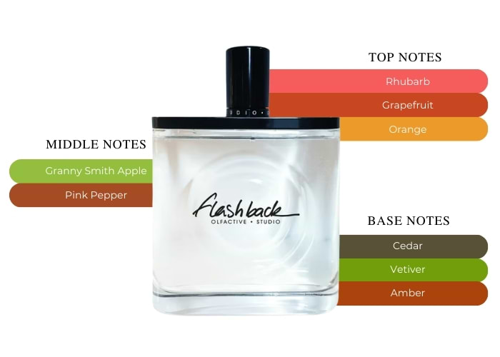Brand Story Image 2