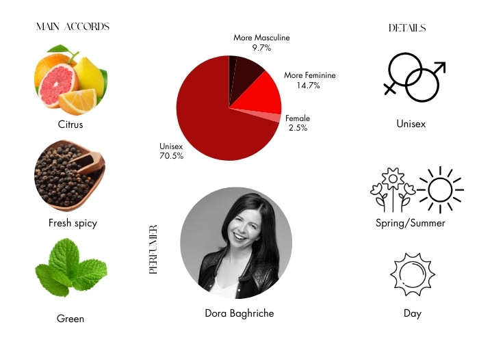 Brand Story Image 1