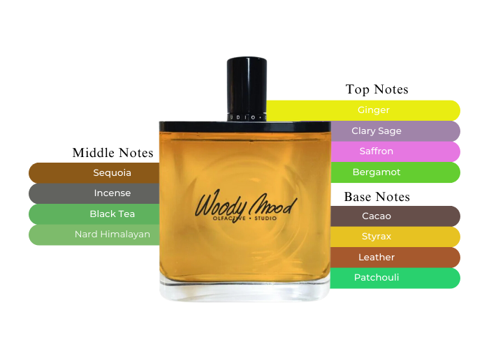 Brand Story Image 2