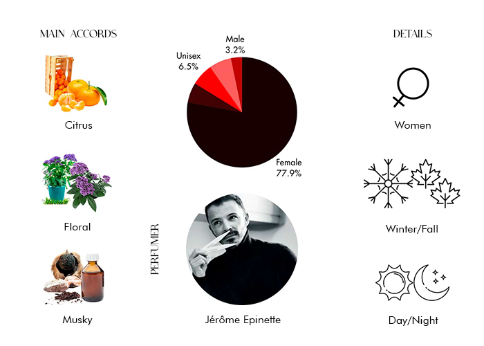 Brand Story Image 1