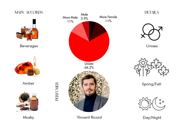 Brand Story Image 1