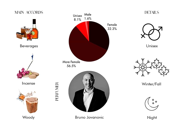 Brand Story Image 1