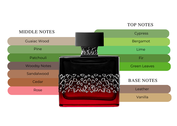 Brand Story Image 2