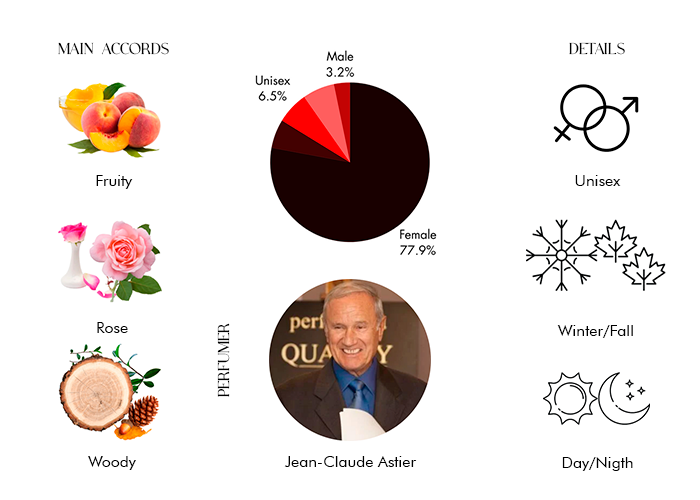 Brand Story Image 1