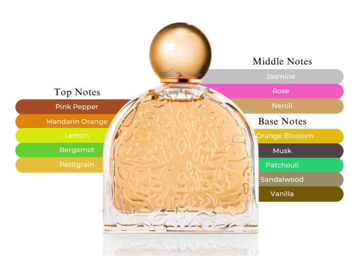 Brand Story Image 2