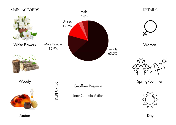 Brand Story Image 1