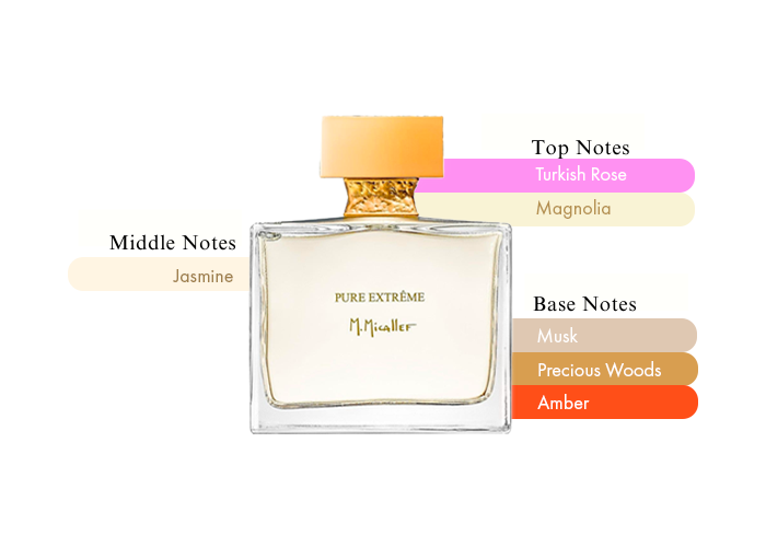 Brand Story Image 2