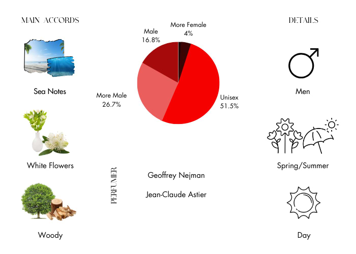 Brand Story Image 1