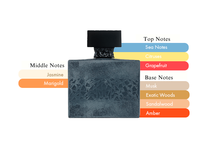 Brand Story Image 2