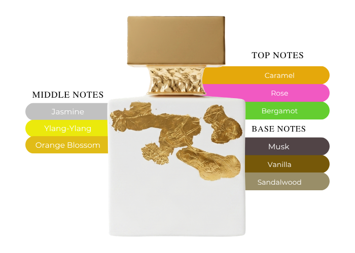 Brand Story Image 2