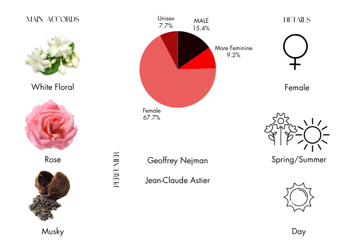 Brand Story Image 1