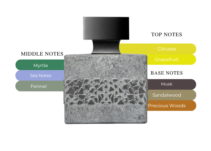 Brand Story Image 2