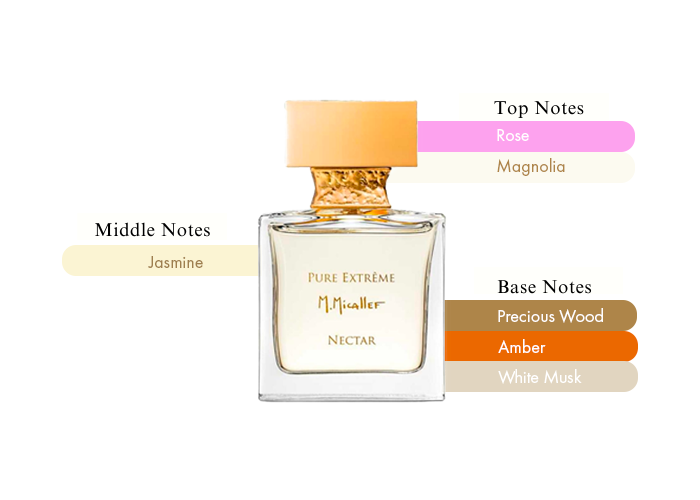 Brand Story Image 2