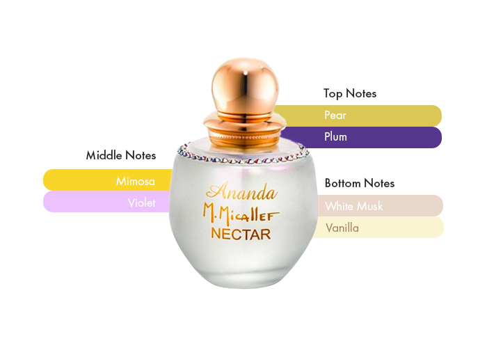 Brand Story Image 2