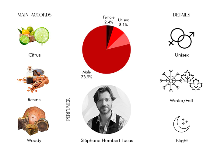 Brand Story Image 1