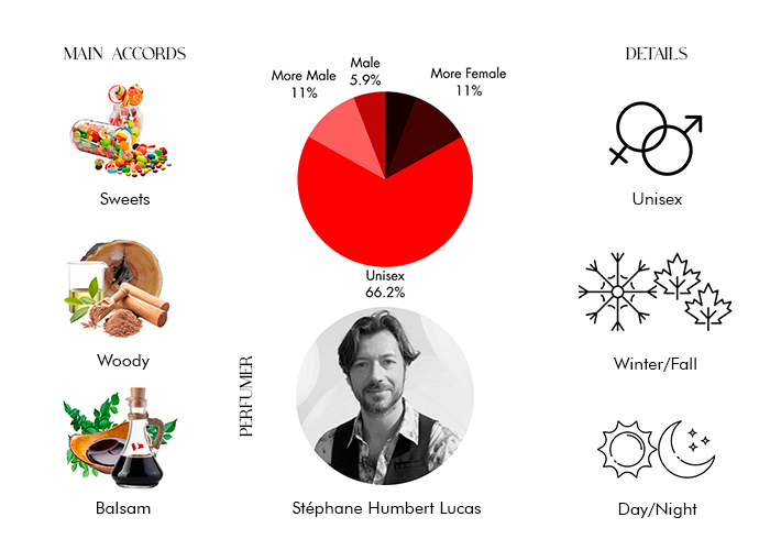 Brand Story Image 1