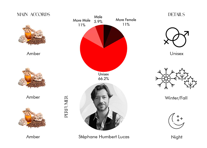 Brand Story Image 1