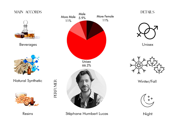 Brand Story Image 1