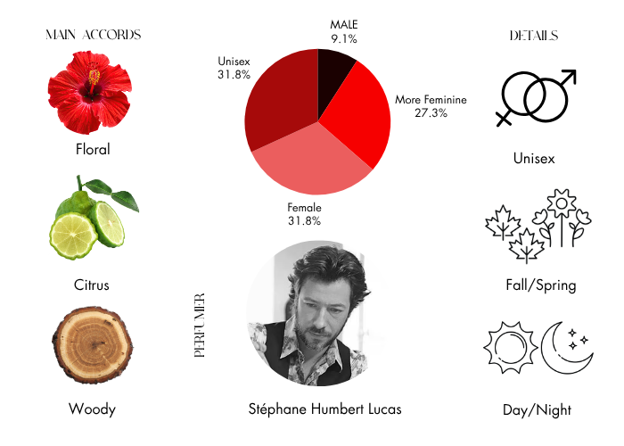 Brand Story Image 1