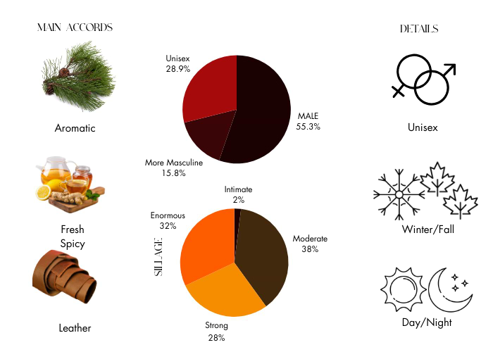 Brand Story Image 1