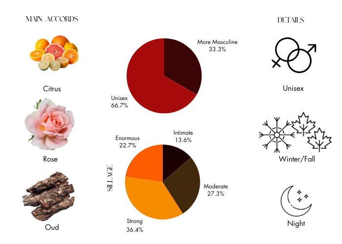 Brand Story Image 1