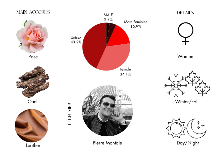 Brand Story Image 1