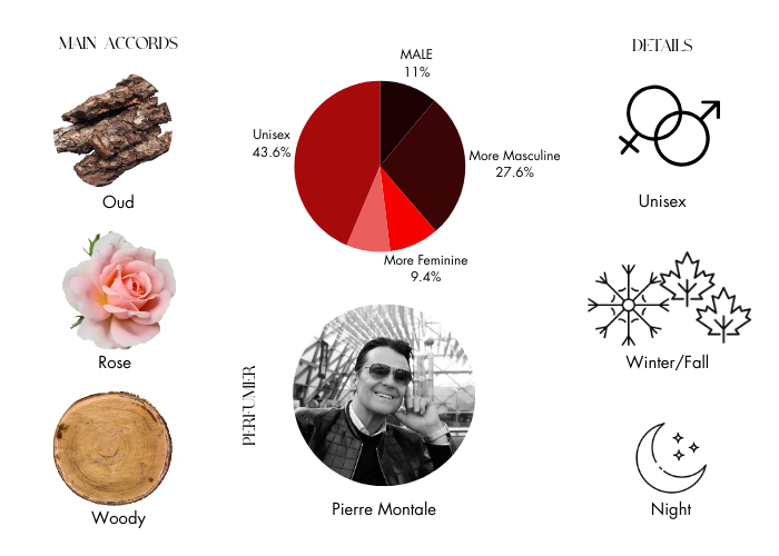 Brand Story Image 1