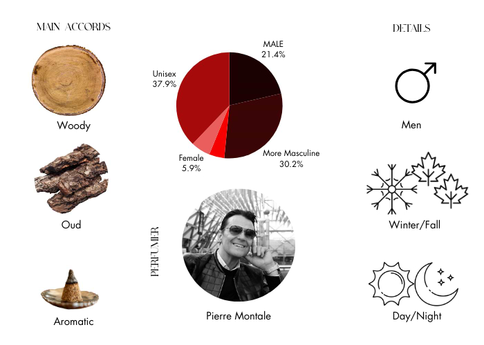 Brand Story Image 1