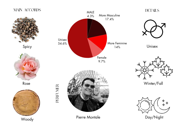Brand Story Image 1