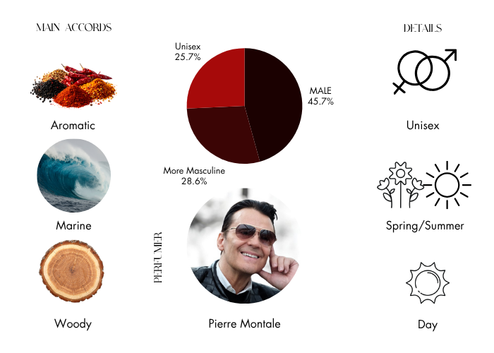 Brand Story Image 1