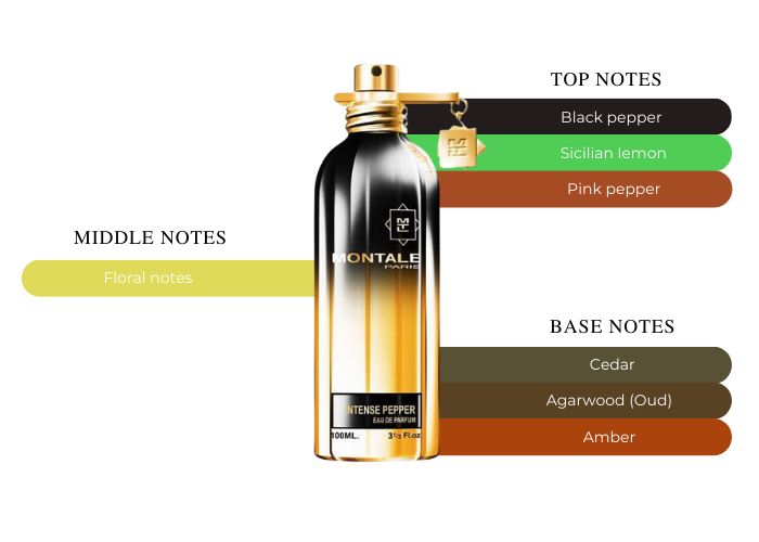 Brand Story Image 2