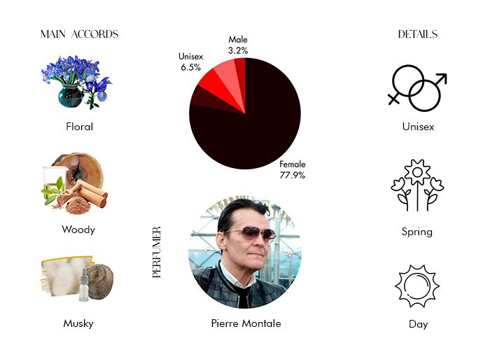 Brand Story Image 1