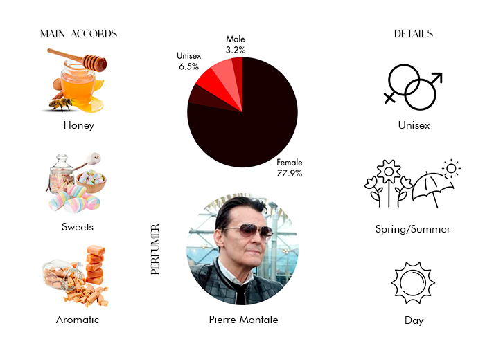 Brand Story Image 1