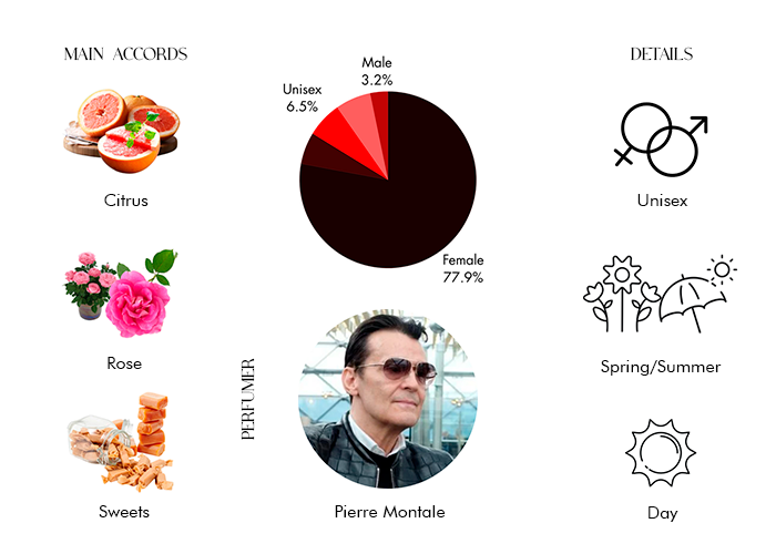 Brand Story Image 1