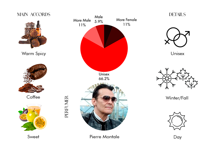 Brand Story Image 1