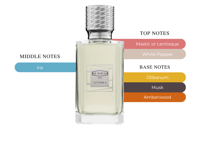 Brand Story Image 2